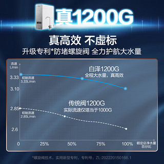 美的（ Midea）京品家电智能净热白泽套装多段控温即热 反渗透净水器套装