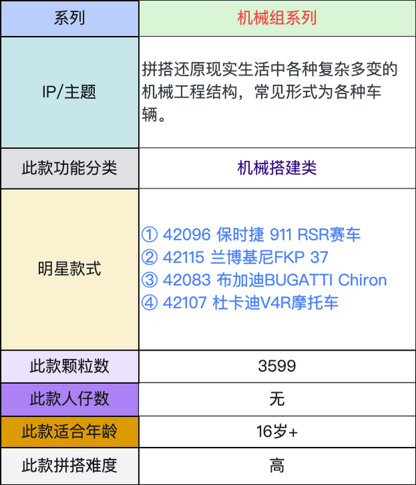 LEGO 乐高 Technic科技系列 42083 布加迪+ 42115 兰博基尼