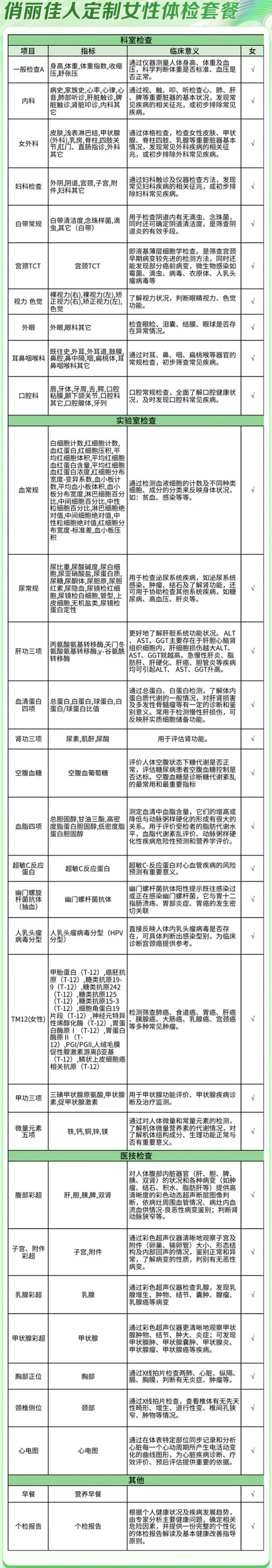 iKang 爱康国宾 俏丽佳人定制女性升级HPV体检卡套餐