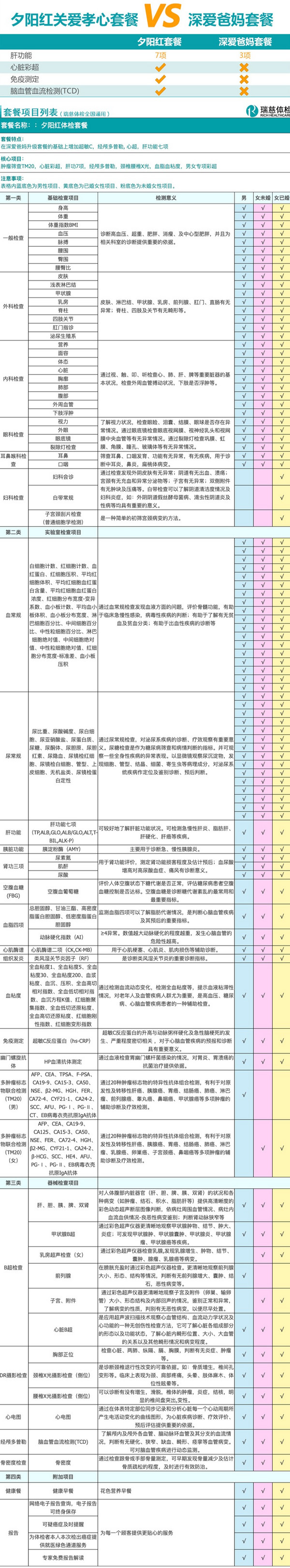 瑞慈体检 夕阳红关爱孝心套餐