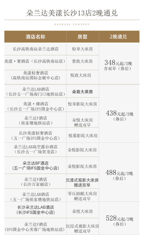 繁华地区内,低至174元/晚!长沙朵兰达美漾13店2晚可拆套餐通兑