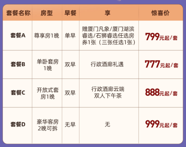 重点关注开放套房房型,步行可到三坊七巷!福州世茂洲际酒店 指定房型1-2晚套餐