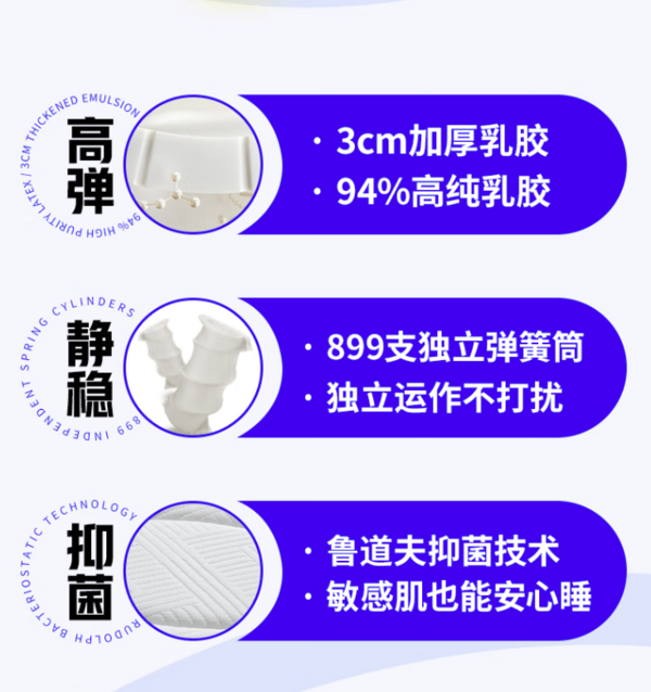 2022年SMZDM双11 床垫销量榜TOP10