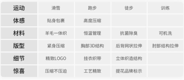 OUTOPIA |FreeRide 运动保暖压缩衣 女款  可机洗美丽诺羊毛