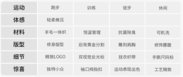 OUTOPIA Fibonacci 羊毛运动长袖上衣 一体织可机洗 女款