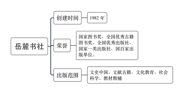 《国学经典文库·四书五经》(套装共11册)