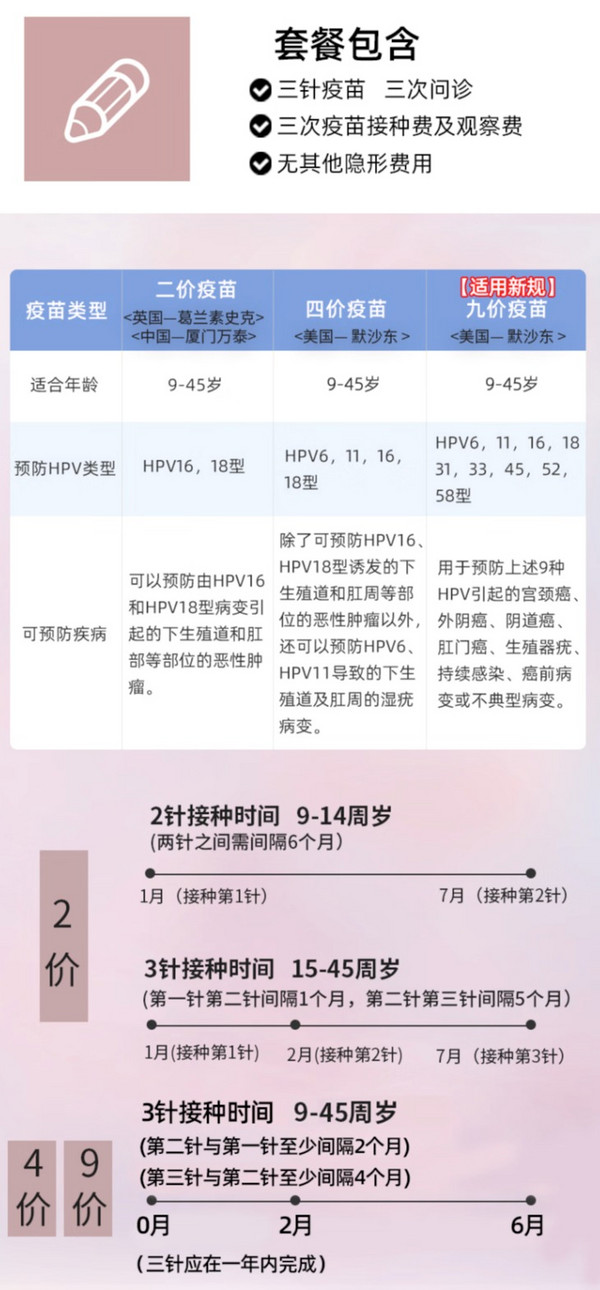 链享 九价扩龄HPV宫颈癌疫苗现货预约