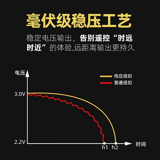 NANFU 南孚 传应CR2032纽扣电池 3V锂电池 适用大众奥迪现代等汽车钥匙手表遥控器小米盒子等cr2032 二粒