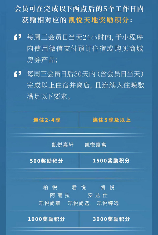 多重礼遇叠加！凯悦心随心兑！凯悦酒店集团周三会员日