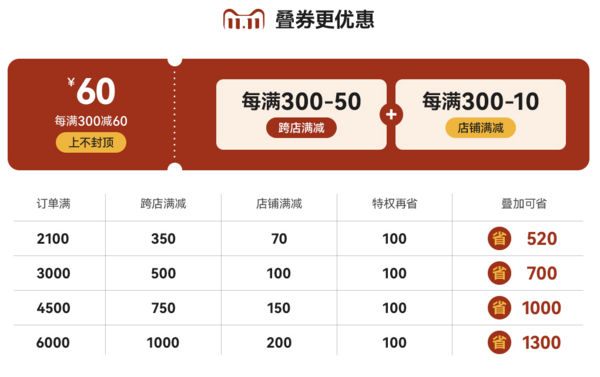 维莎双十一狂欢日特权  0.1元锁定9大福利