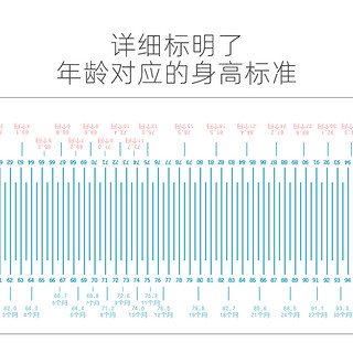 淘米可 新生婴儿身高测量垫测量仪神器精准家用婴幼儿宝宝躺着量身高尺子