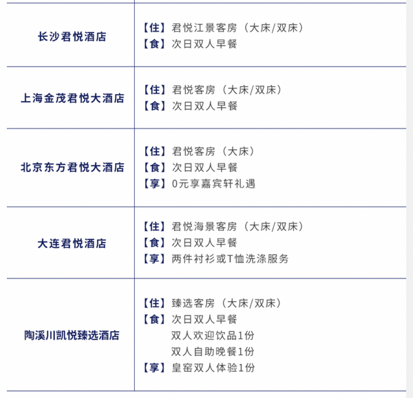 覆盖9城10店，柏悦/安达仕等4大品牌通用！凯悦酒店集团 指定房型2晚通兑含早通兑