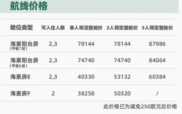 又来许愿了！大溪地跳岛不补单房差！大溪地PONANT庞洛邮轮 保罗高更号 8天7晚航线