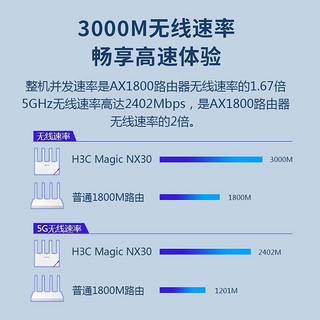 H3C 新华三 NX30金色无线WiFi6路由器家用千兆高速全屋覆盖NX30-G