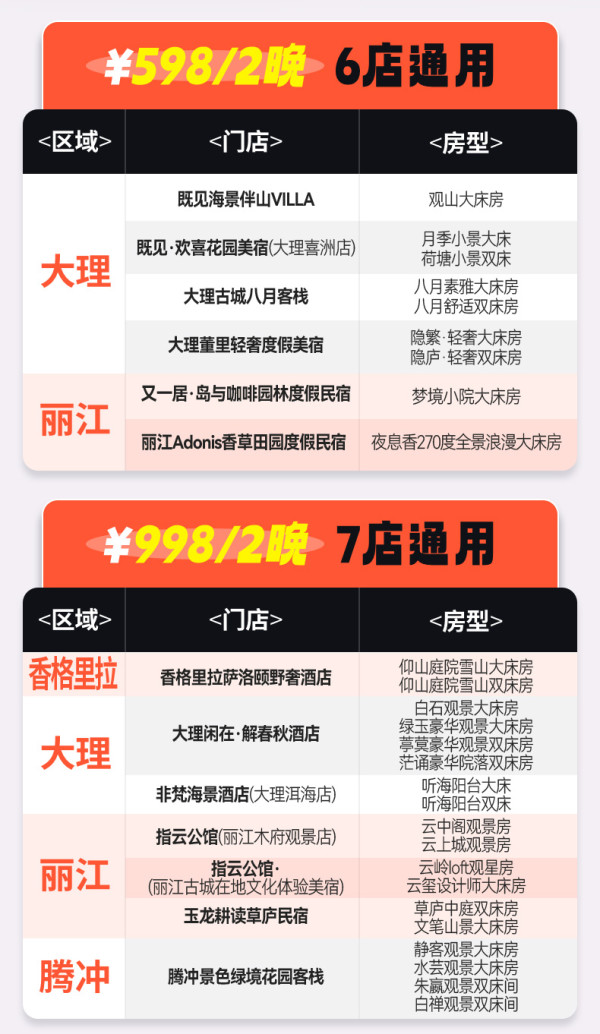 26店周末不加价!云南27店精品民宿1-2晚通兑/丽江/大理/泸沽湖/腾冲/抚仙湖
