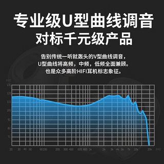 CCA CXS 有线动圈耳机