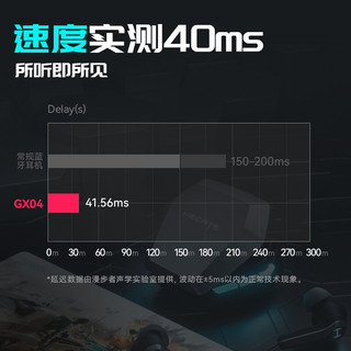 漫步者 GX04 蓝牙5.2 低延迟 珍珠白 真无线耳机