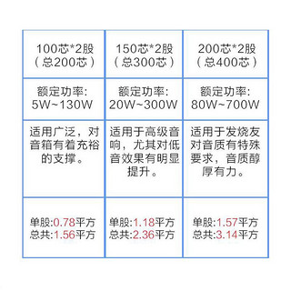 秋叶原（CHOSEAL） 音响线纯铜发烧家庭影院环绕音箱线汽车喇叭线 2*200芯 20米定制