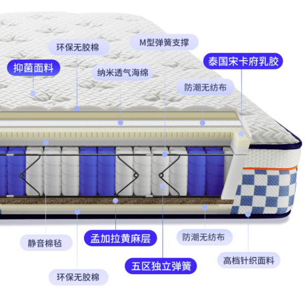 2022年SMZDM双11床垫销量榜TOP10