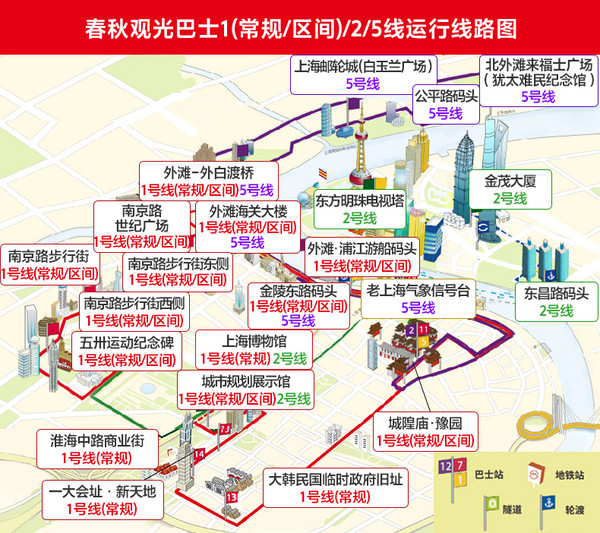 24h内无限次搭乘,市中心景点一网打尽!上海都市观光巴士一日通票
