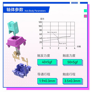 VGN 游戏动力 定制机械轴 电竞游戏 机械键盘 客制化键盘 轴体触发快 蒸汽波轴pro（100颗/罐）