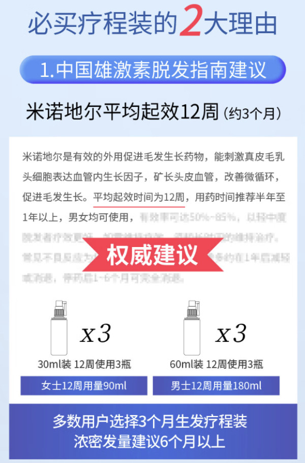 蔓迪 米诺地尔酊 60ml/瓶