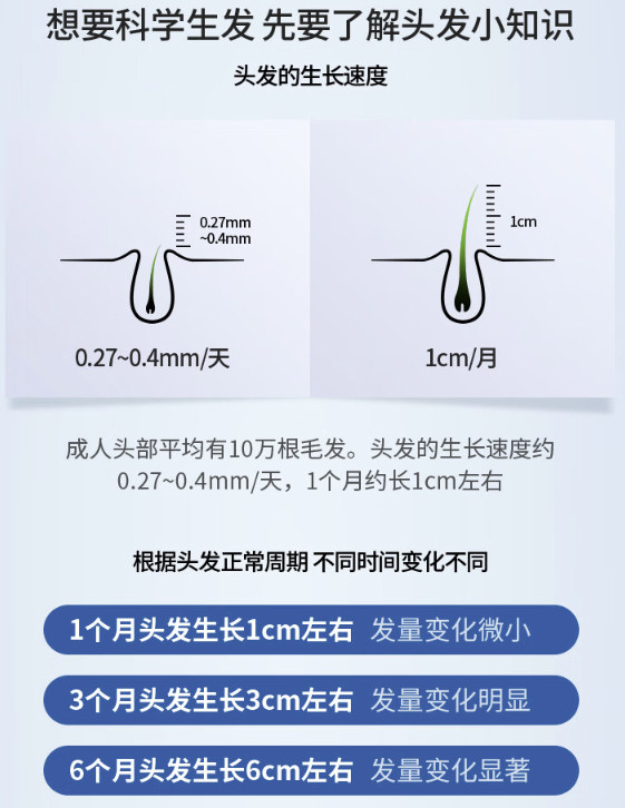 有券的上：蔓迪 米诺地尔酊 60ml/瓶