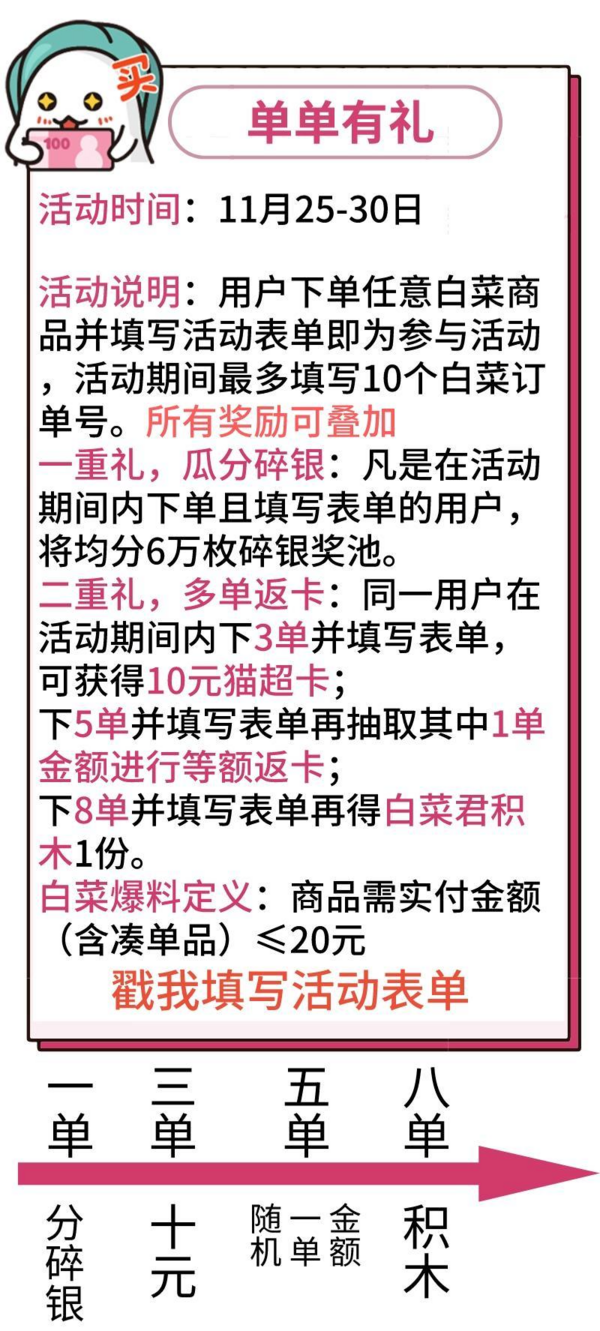 白菜回血季 十万回血金待瓜分!