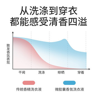 蔬果园蓝风铃香水香味持久留香洗衣液除菌抑菌家用整箱批凝珠