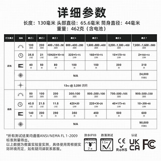 OLIGHT 傲雷 强光远射手电筒三光源掠夺者Marauder Mini超亮户外搜救执勤探险验酒照酒 黑色7000流明