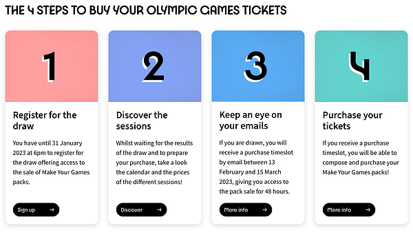 2024巴黎奧運會開啟線上門票售賣！先抽簽再買票，最低票價24歐