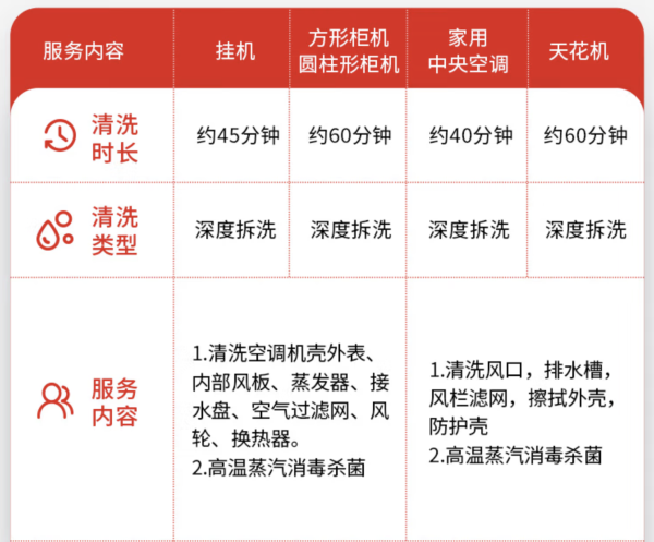 京东小家 壁挂式空调挂机深度拆洗服务【赠高温蒸汽消毒】