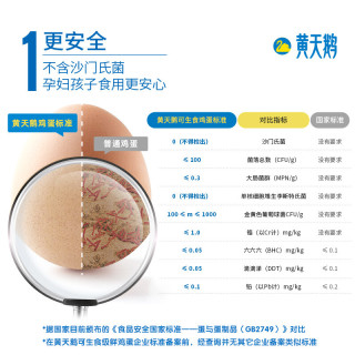黄天鹅 达到日本可生食鸡蛋标准 30枚鲜鸡蛋 1.59kg/盒 定期购 健康轻食 不含沙门氏菌 实体年卡30枚*12盒