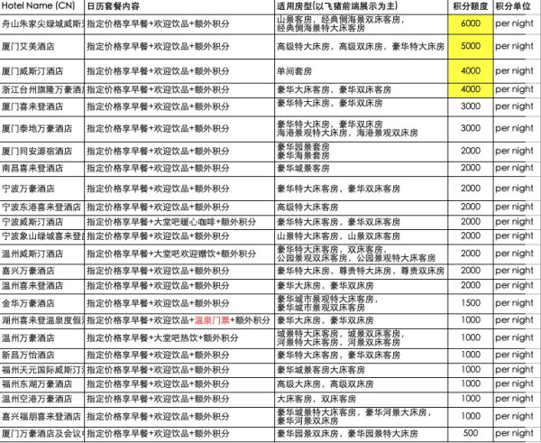 有SNP!刷房回血好机会!万豪日历房双旦跨年促销