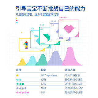 TOI 图益 磁性拼图七巧板