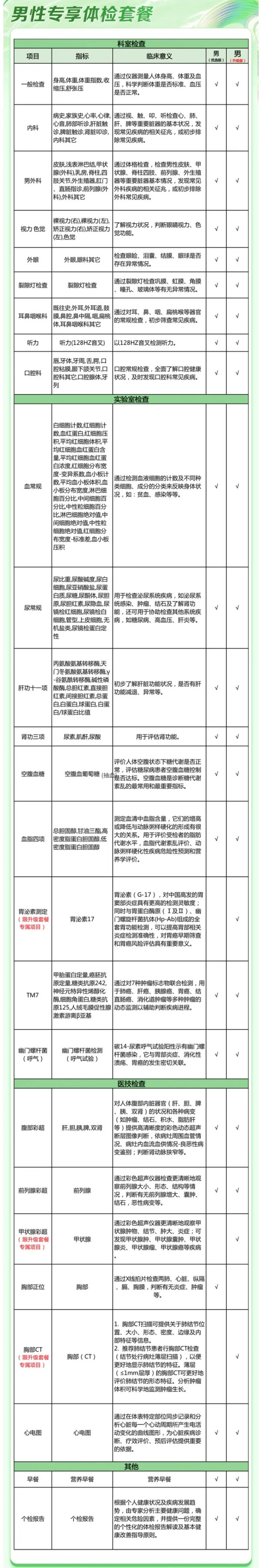 iKang 爱康国宾 男士健康专享深度升级体检套餐 升级胸部CT