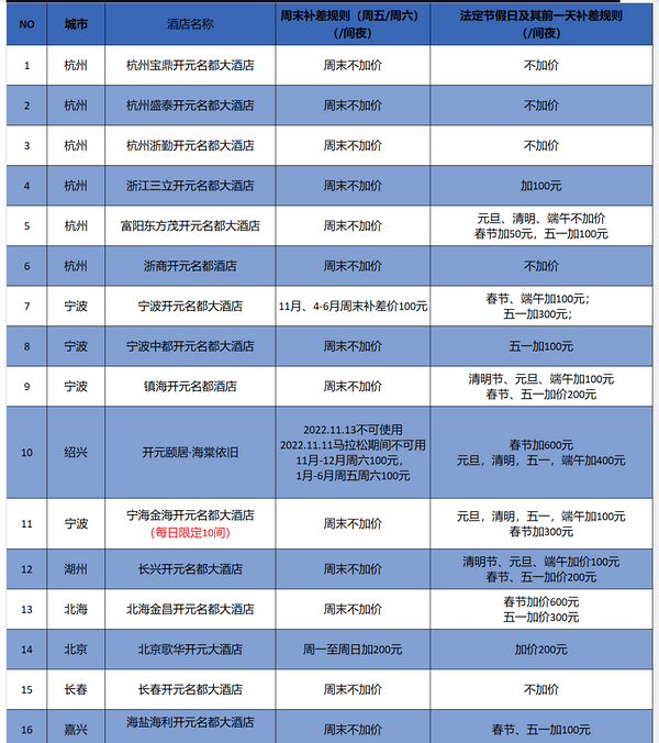 覆盖全国近60家，有效期长达半年！开元高端商务酒店 指定房型2晚通兑含双早套餐