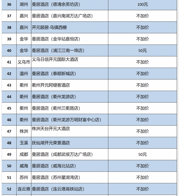 80%以上全程不加价！开元集团曼居/名庭/颐居 指定房型1晚通兑套餐（含双早+欢迎水果）