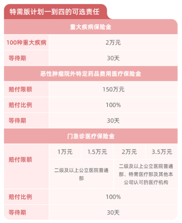 AXA 安盛保险 卓越馨选医疗保险(含特需、门诊医疗)