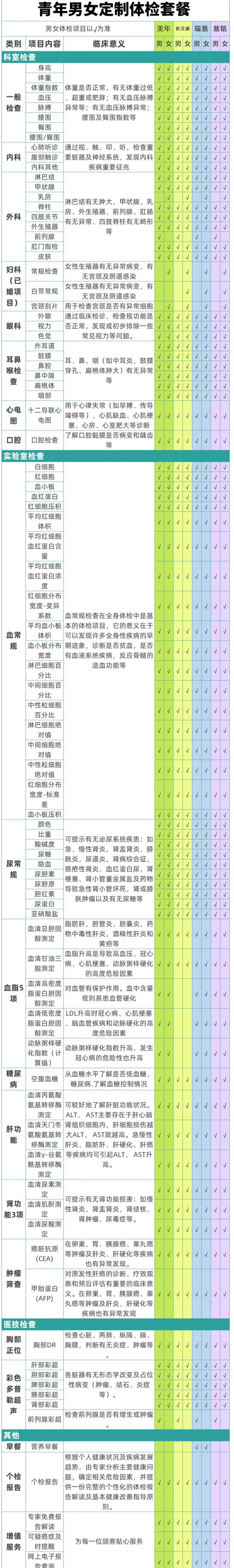 美年大健康 中青年R50通用体检套餐