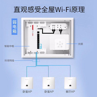 新华三（H3C）全屋WiFi6套装 5G智慧家庭酒店别墅大户型千兆无线网络覆盖 1母6子分布式AP路由 三室两厅 面板AP 1200M WiFi|带机30|覆盖30㎡