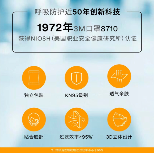 差旅好帮手——3M 9321CN+口罩