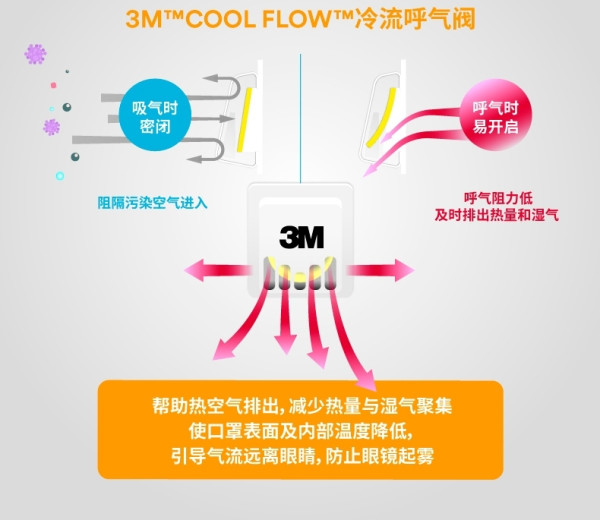 差旅好帮手——3M 9321CN+口罩