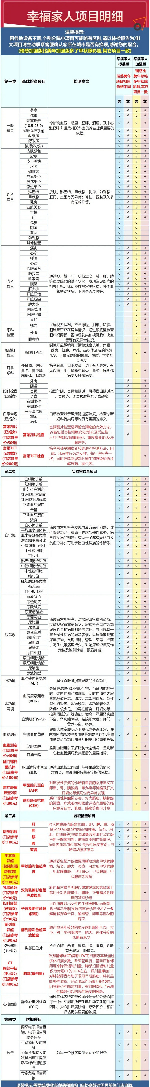 美年大健康 幸福家人F体检套餐 美年标准版