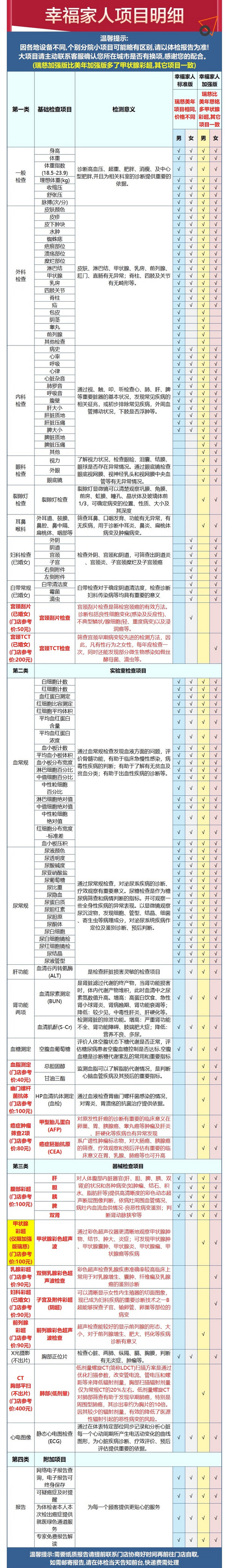 幸福家人L体检标准版 （仅限瑞慈）