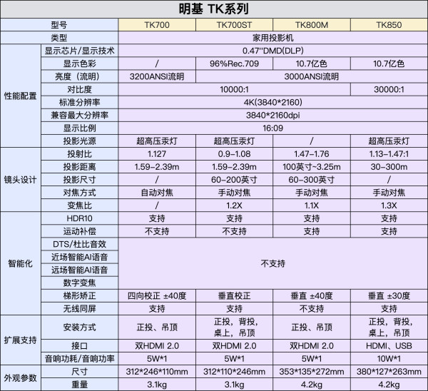 benq 明基 tk700st 4k短焦投影仪