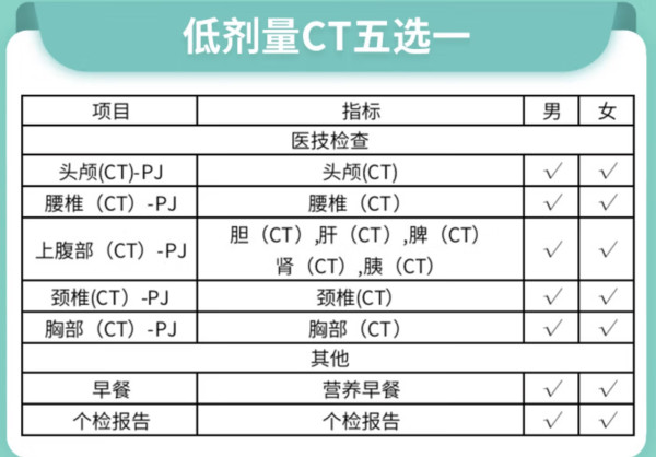 iKang 爱康国宾 低剂量螺旋CT检查 （腰椎、胸部、头颅、上腹部、颈椎） 五选一