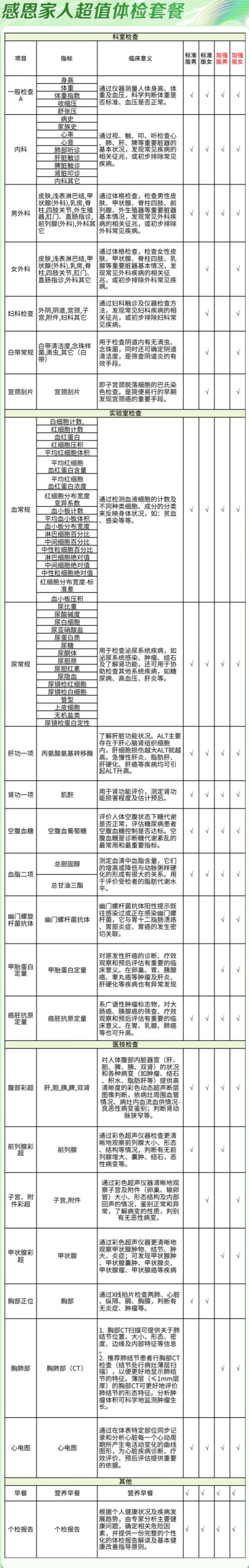 iKang 爱康国宾 感恩家人超值体检套餐 加强版【胸部CT】