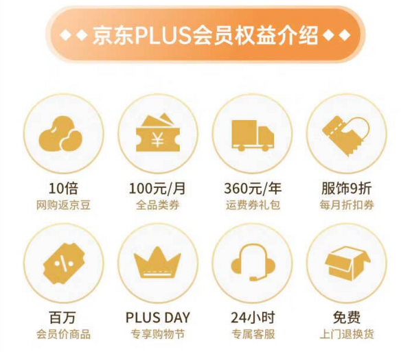 iQIYI 爱奇艺 黄金会员年卡+京东PLUS会员年卡