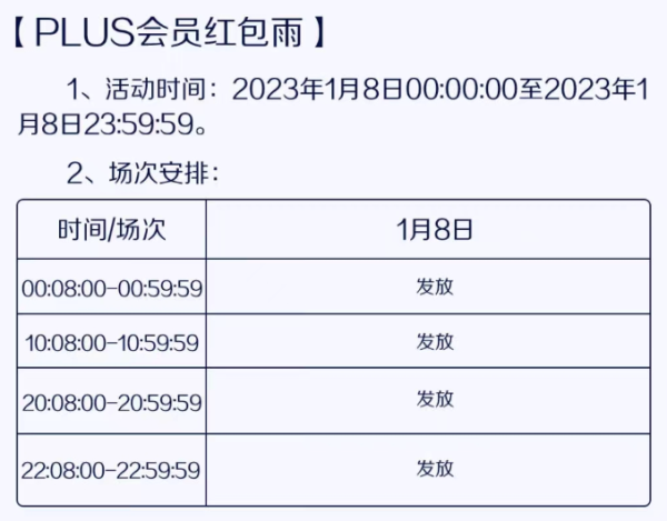 京东 PLUS会员年度盛典 限时红包雨最高抢1888元
